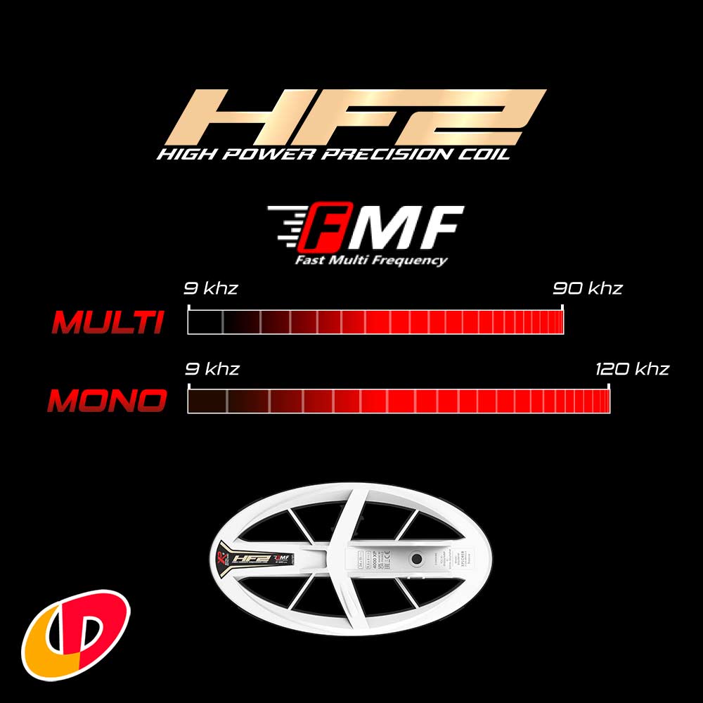 HF-Spule für den XP Deus 2 - HF2 bis 120 kHz
